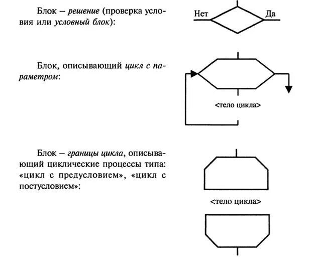 Ромбик в блок схеме это