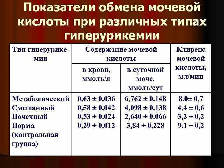 Мочевая кислота показатели нормы. Норма мочевой кислоты в крови у женщин после 60 лет таблица. Норма мочевой кислоты в крови у женщин после 60 лет. Норма мочевой кислоты в крови у мужчин 50 лет.