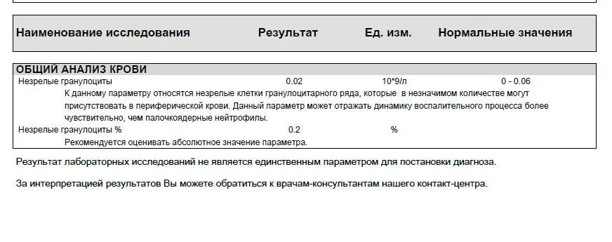 Эозинофилы катионного протеина повышены. Эозинофильный катионный белок 118 НГ/мл. Показатели анализа крови эозинофильный катионный белок. Эозинофильный катионный протеин у ребенка норма таблица. Эозинофильный катионный белок 25.3.