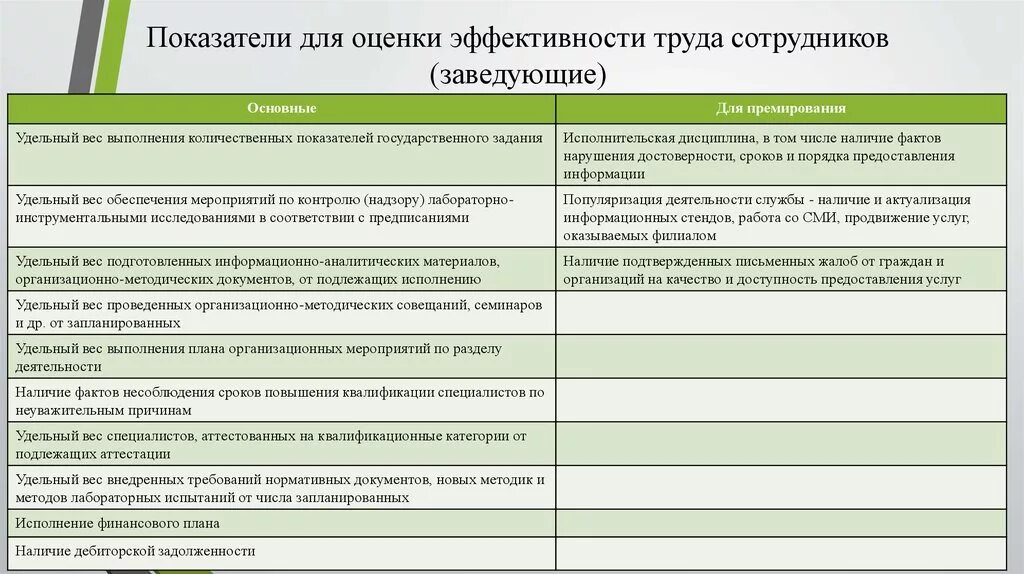 Оценка по рабочим качествам