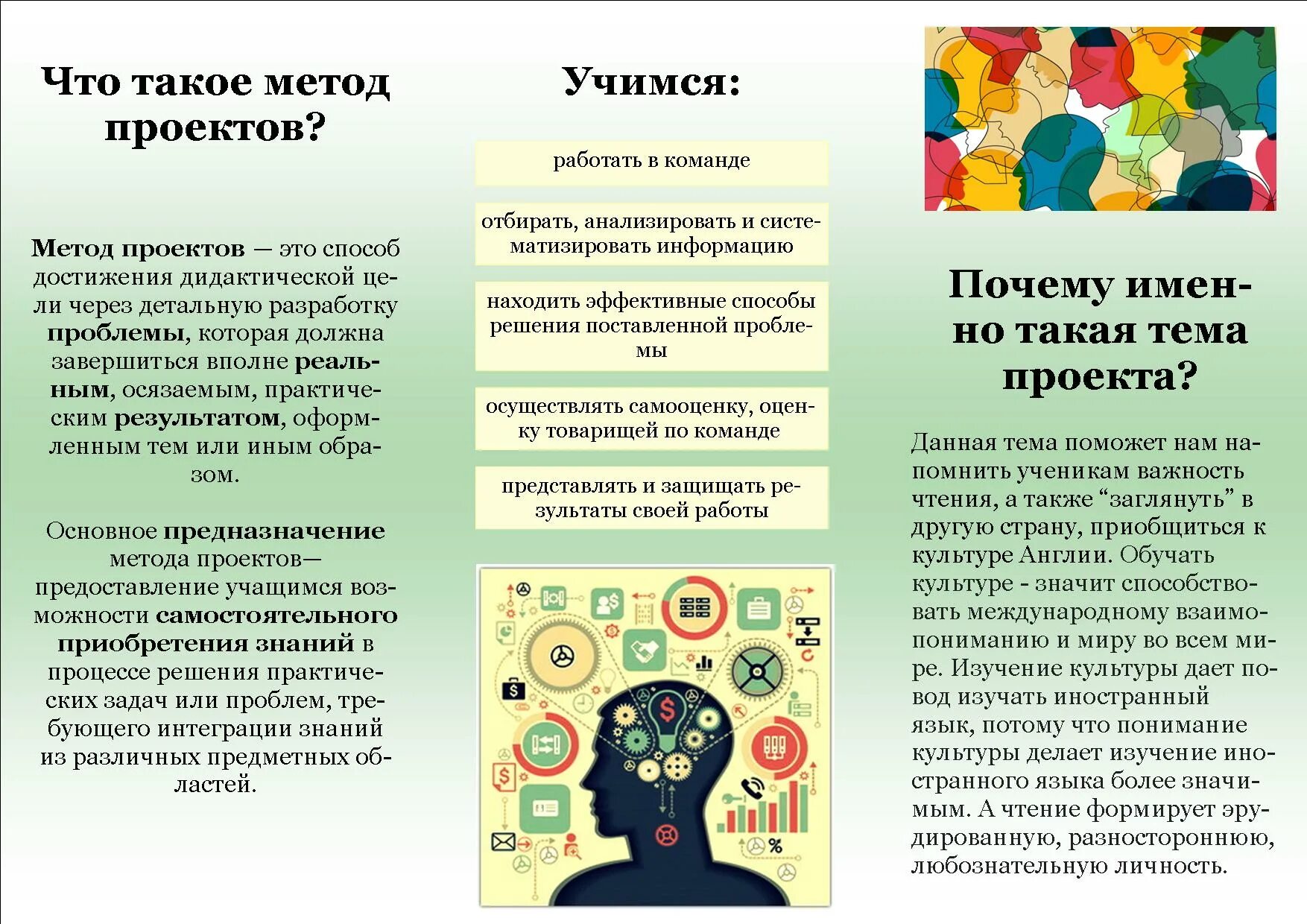Что значит зашитый. Что значит защищать проект. что значит защита проекта. темы для индивидуального проекта по литературе.
