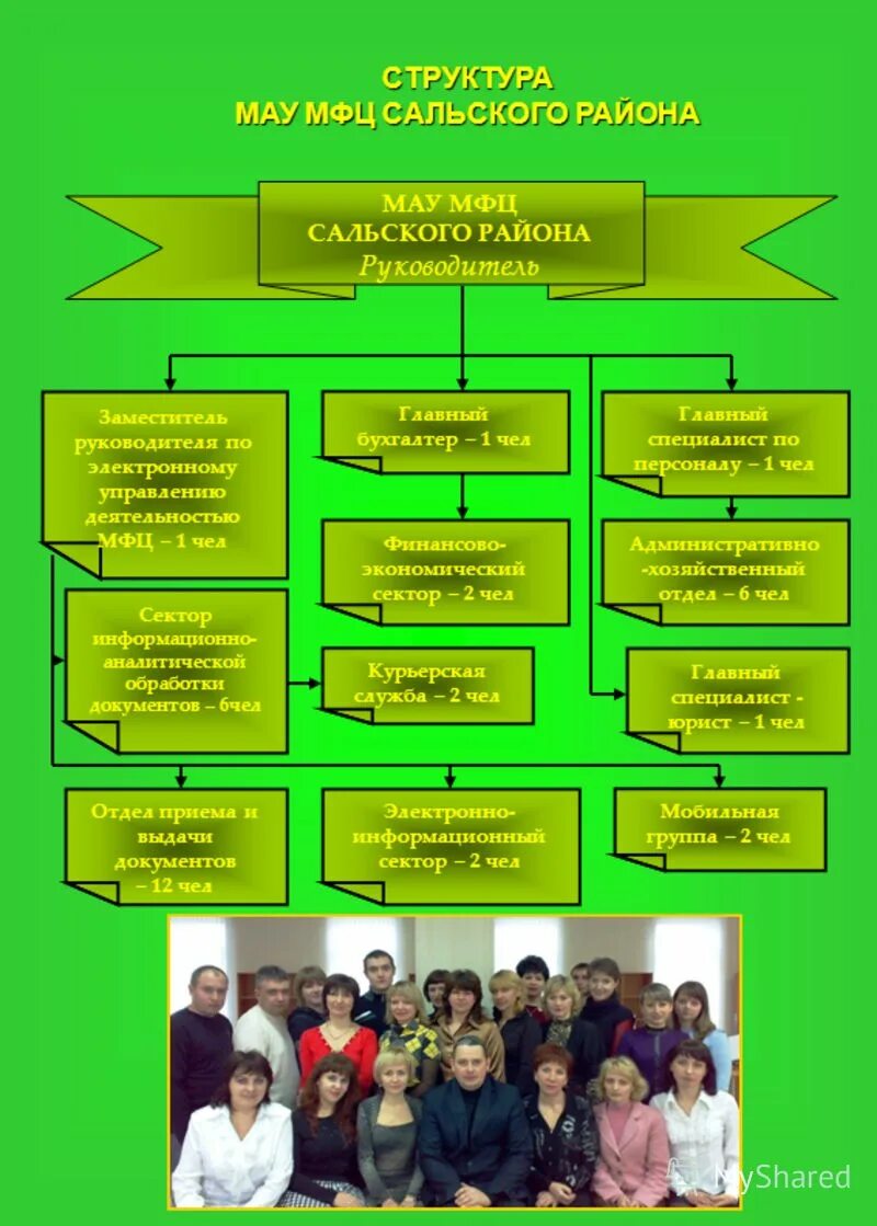 состав мфц. организационная структура мфц схема. организационная структура мфц. структура методического центра. организационная структура мфц схема.