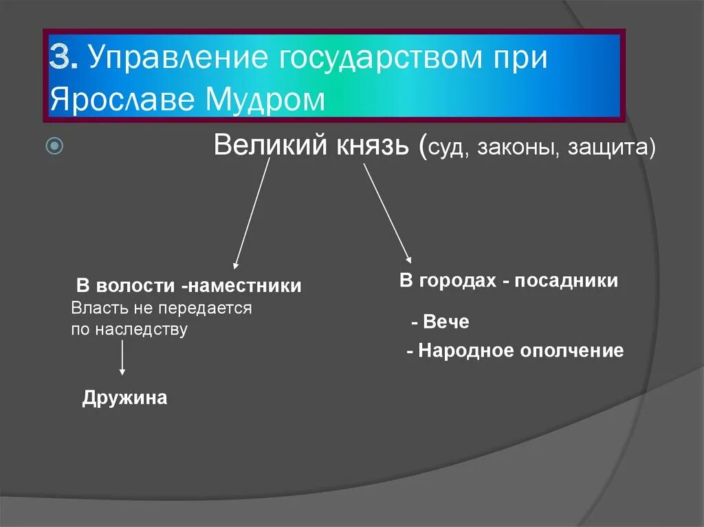 Особенности управления страны. Система управления государством при Ярославе мудром схема. Управление государством при Ярославе мудром схема 6. Управление при Ярославе мудром дружина наместники вече князь. Управление государством при Ярославе мудром.