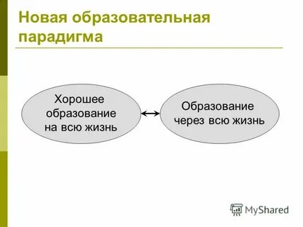 Новые парадигмы образования