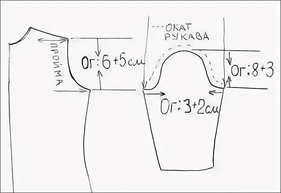 Рукава окаты проймы. Высота проймы и высота оката рукава. Выкройка оката рукава для вязания. Выкройка оката рукава по пройме. Построить окат рукава по готовой пройме.