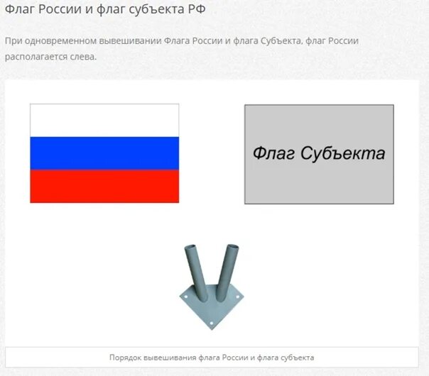 Размещение флагов на флагштоках. Расположение флага России. Правила вывешивания флагов. Вывешивание флагов в Москве. Ставить флажок