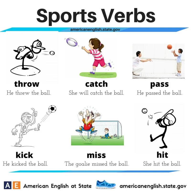 Спорт на английском языке. Спорт Vocabulary. Sports урок английского. Спорт на английском языке для детей.