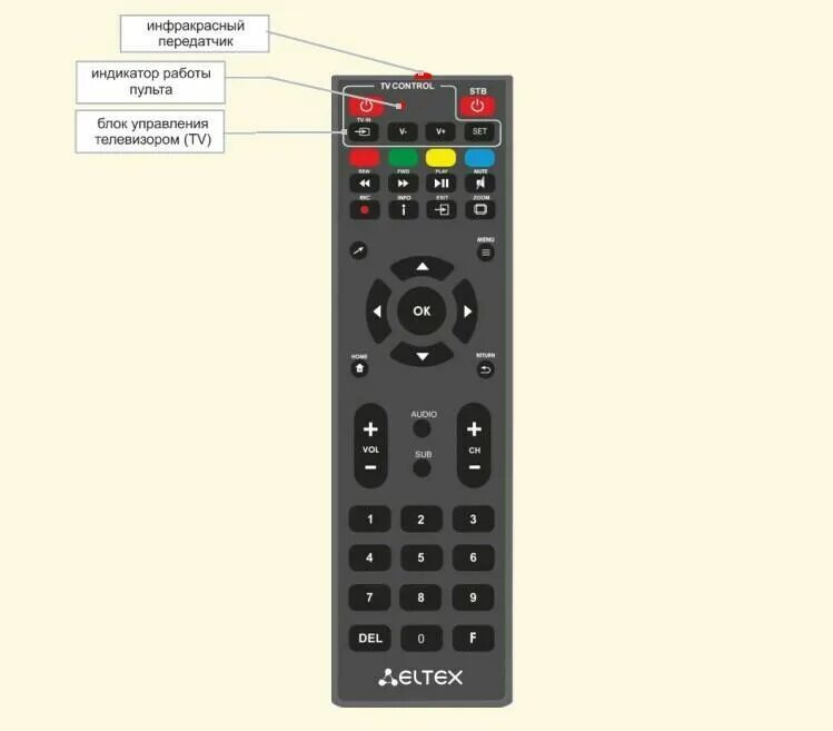 Как настроить пульт на айфоне. Пульт управления на айфон. 2. 1. Smart remote control пульт.
