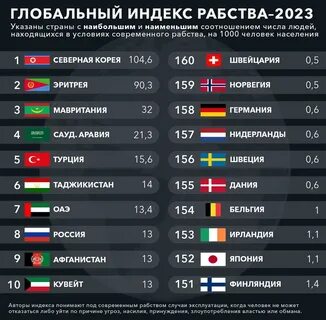Экономическое развитие стран 2023
