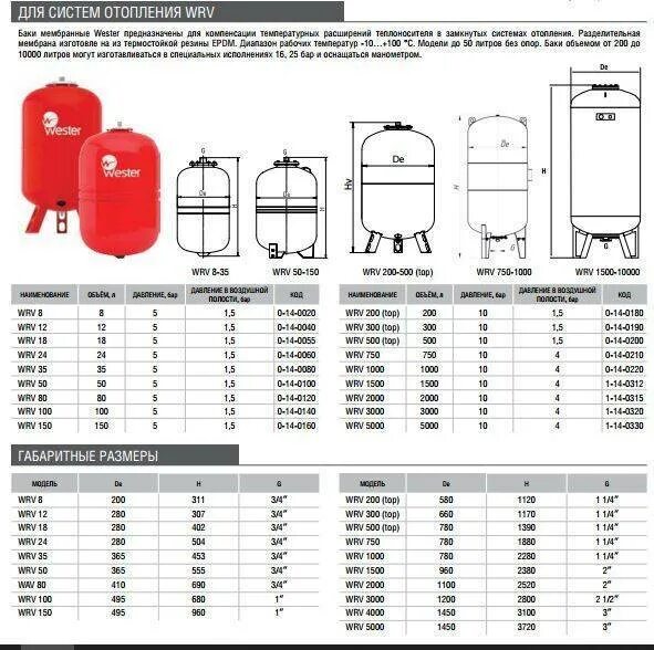 Расширительный мембранный бак (v=50 литра). Давление в мембранный бак Wester WRV 50. Расширительный бак для отопления ёмкостью 1м3 устройство. Расширительный бак отопление 12 литров диаметр 210.