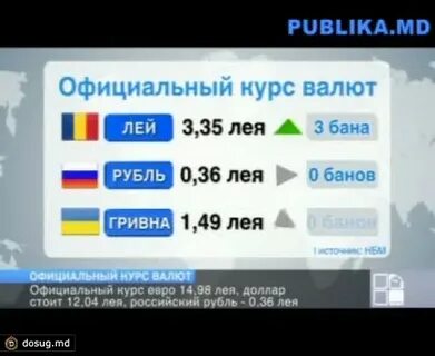 Курс российского к молдавскому лею