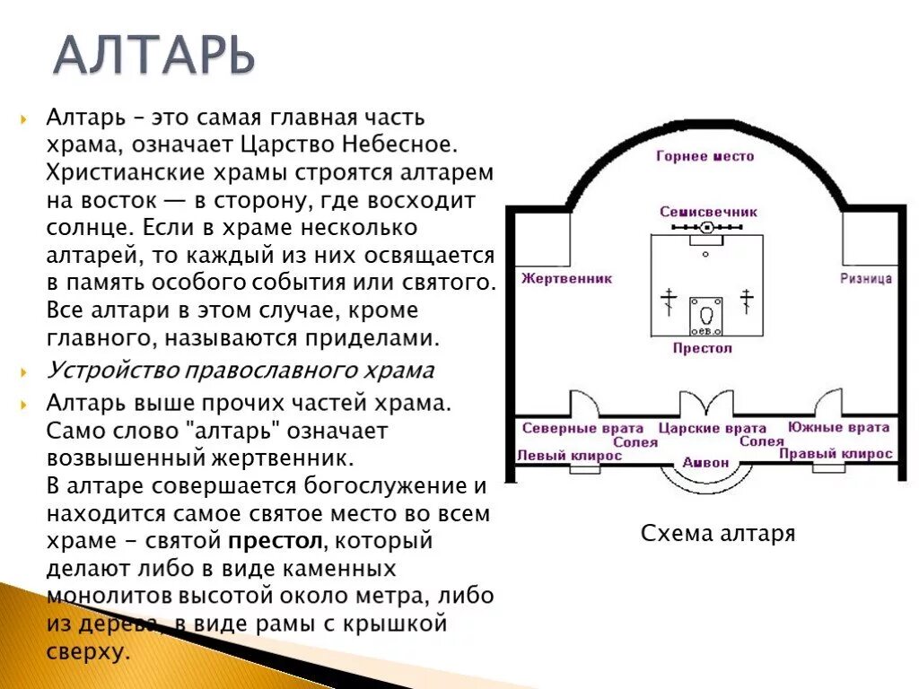 Звучание храма конспект. Устройство алтаря в православном храме схема. Алтарь схема храма. Внутреннее устройство православного храма. Убранство алтаря православного храма.