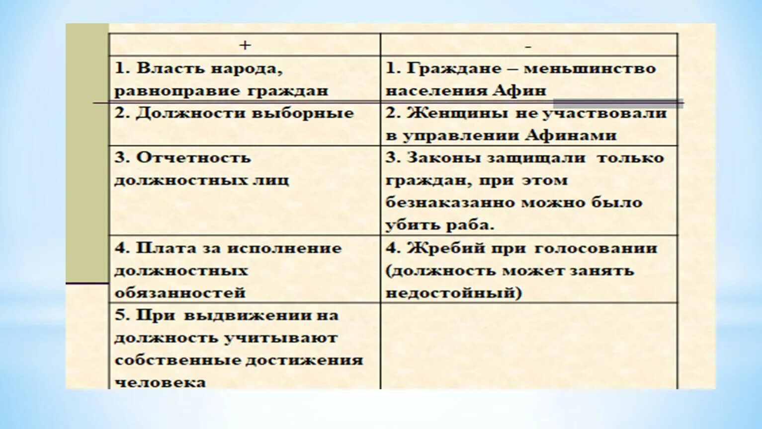 Сравнение Афин и Рима таблица. Сравнение Афинского полиса и римской Республики. Сравнение Афинской демократии и римской Республики. Сравнение римской Республики и Афинского полиса при Перикле.