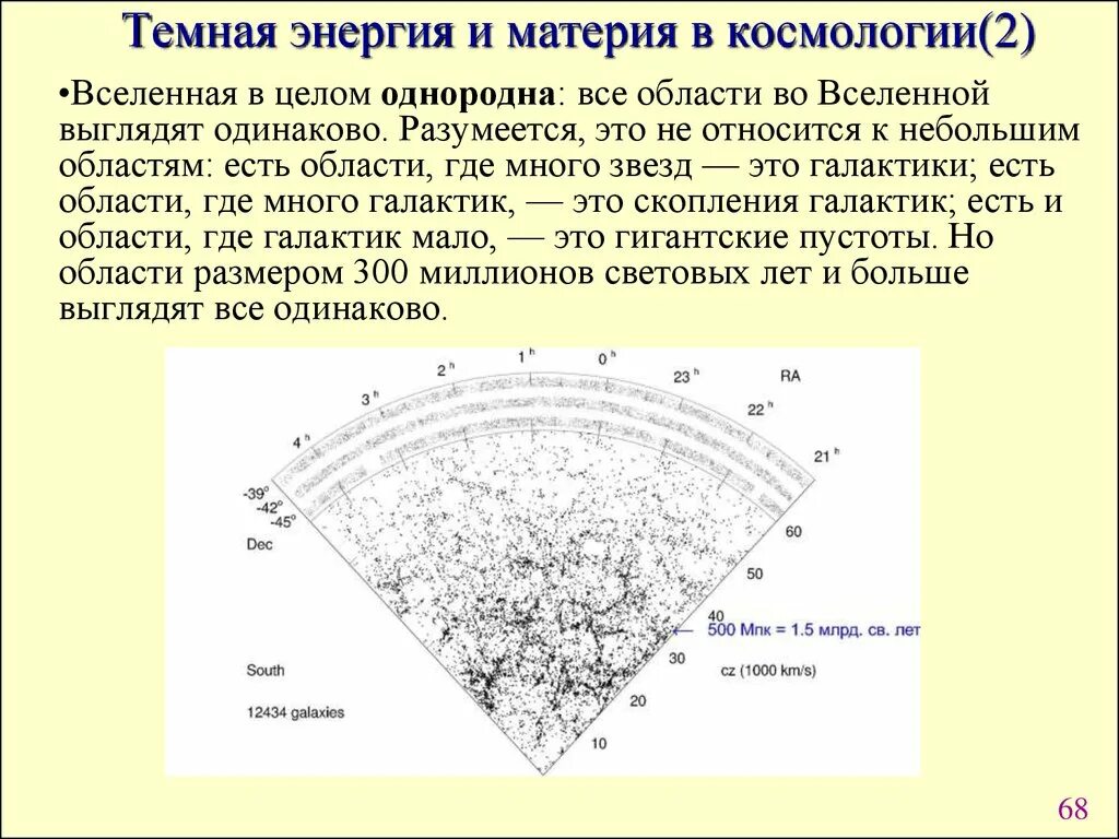 Тёмная материя и тёмная энергия. Тёмная материя и тёмная энергия. Темная энергия в теле. Темная материя темная энергия диаграмма. Темная материя и энергия.