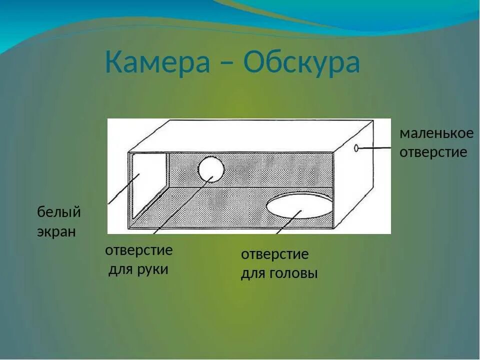 С помощью маленького отверстия. Камера-обскура своими руками. Как сделать камеру обскура. Изготовить камеру обскура. Камера обскура чертеж.