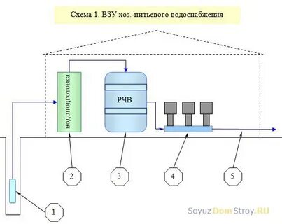 Схема взу