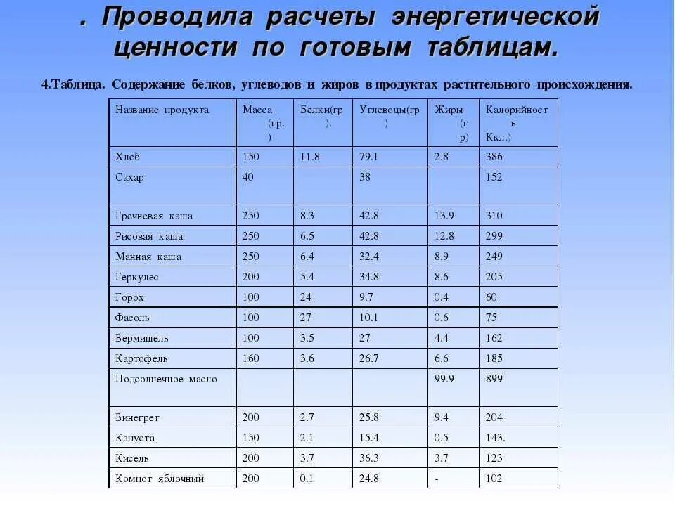 Кдж в белках жирах углеводах. Таблица расчета пищевой и энергетической ценности. Формула вычисления энергетической ценности. Формула расчета энергетической ценности. Формула расчёта энергетической ценности пищи.