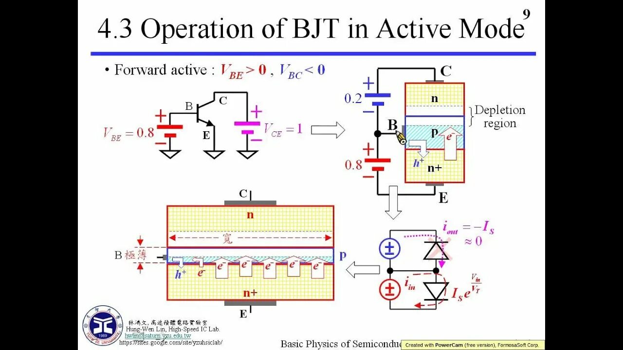 Режим active active. Bipolar Junction Transistor. Transistor Bipolar scheme. Bc548 Bipolar Junction Transistor. Bipolar Transistor youtube.
