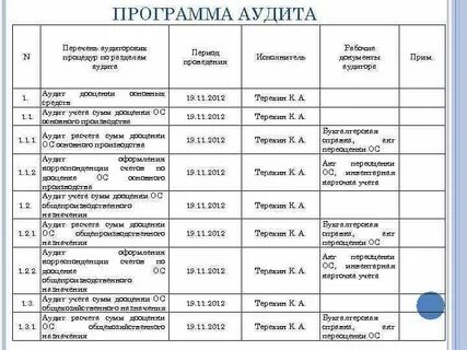 Программа проверки организации