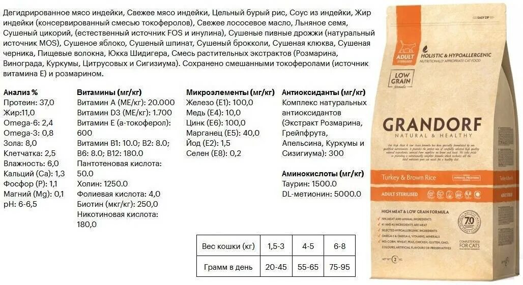 Грандорф нормы кормления для собак таблица Grandorf увеличил нормы кормления Кормление сухими кормами и консервами Л