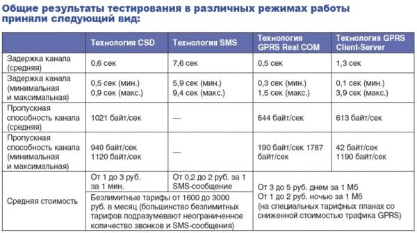 Данные csd. Данные csd