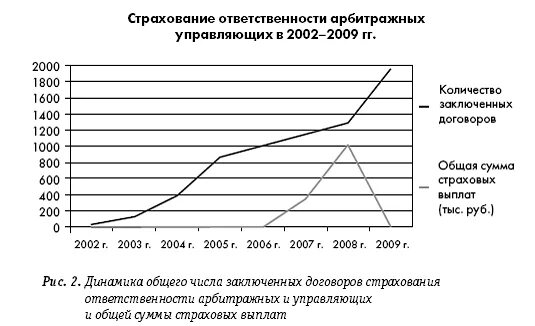 Обязательное страхование арбитражных управляющих. Обязательное страхование арбитражных управляющих. Обязательное страхование арбитражных управляющих. Страхование ответственности арбитражного управляющего. Обязательное страхование арбитражных управляющих.