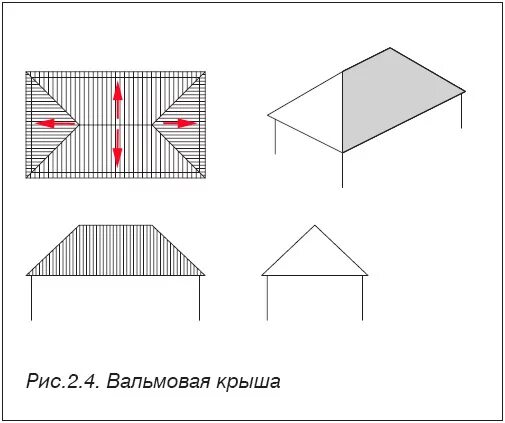 Четырехскатная крыша угол. Вальмовая крыша 30 градусов. четырехскатная кровля вальмовая чертеж.