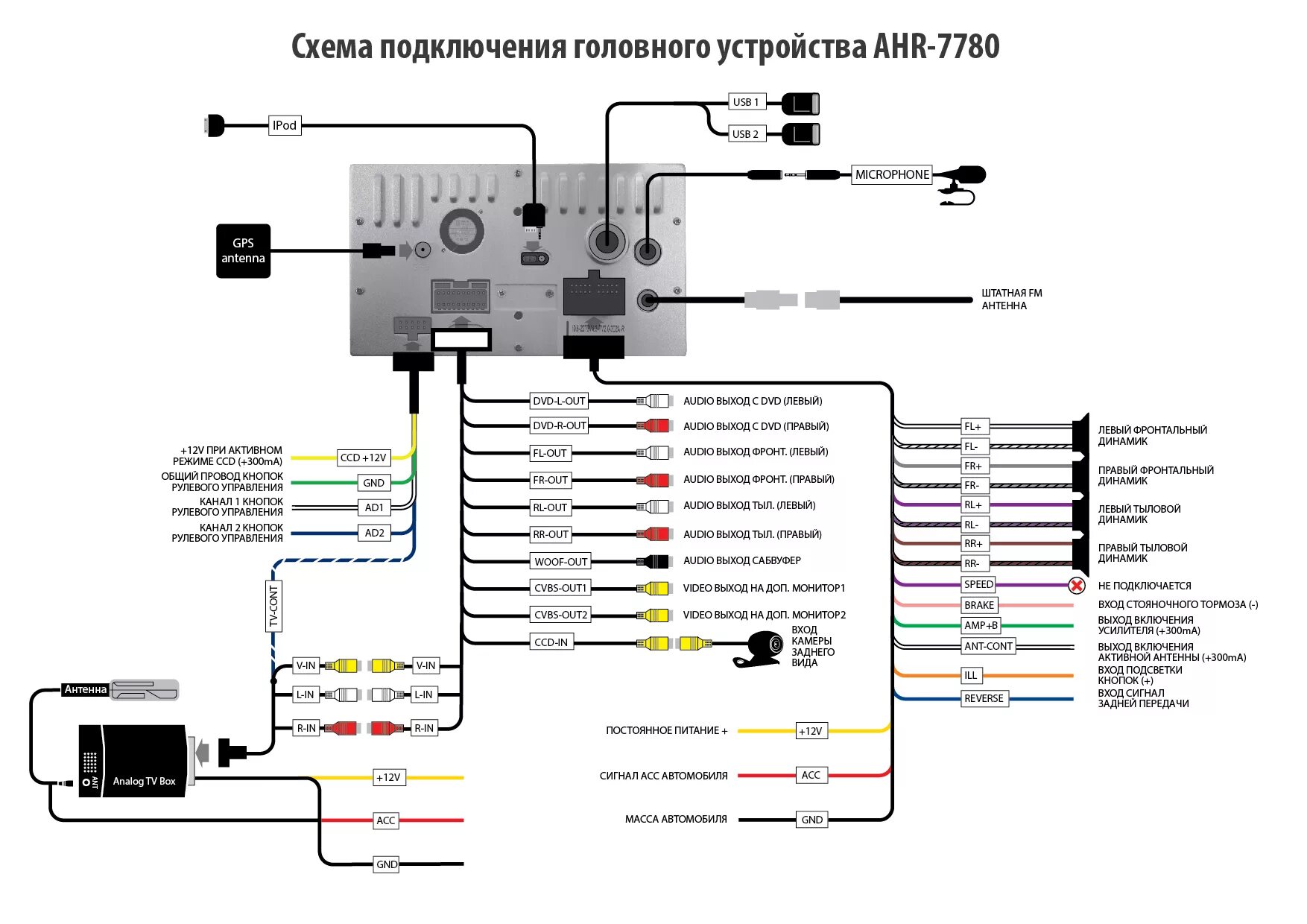 Как подключить андроид к автомобилю. Схема подключения магнитолы Инкар. Схема подключения китайской магнитолы андроид на русском. Схема подключения автомагнитолы андроид 10.