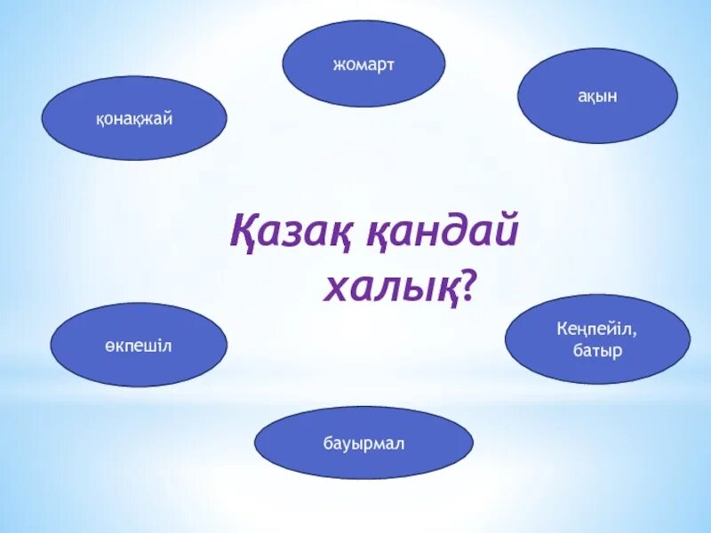 Халық ауыз әдебиеті. Жанр дегеніміз не. Салт дәстүр тех карта. Көшпелілер мен отырықшылардың өмір салты презентация.