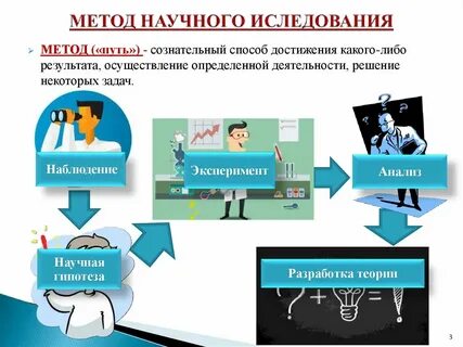 Научные технологии определение