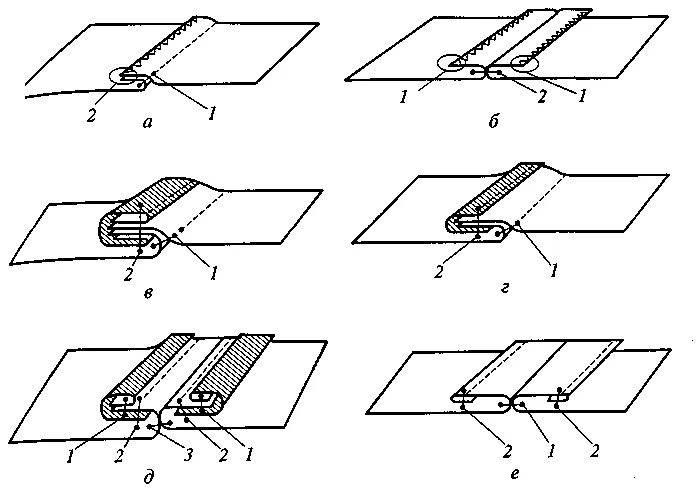Соединение строчкой слоев материала. Технологическая схема обработки боковых швов. Схемы обработки швейных узлов. Схема обработки технологических узлов. Технология обработки боковых срезов.