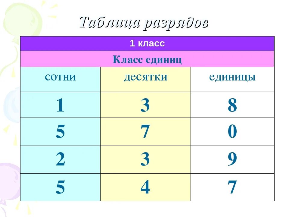 10 единиц 1 класса