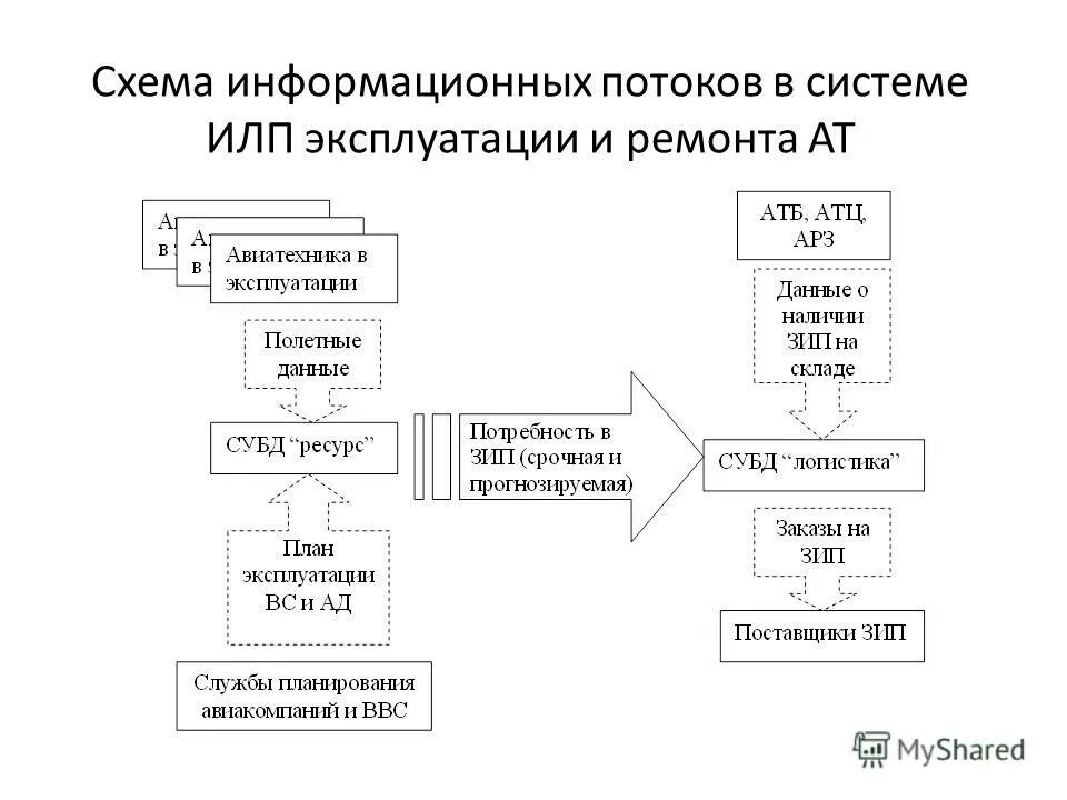 Схема информационного обмена. Схема информационных потоков. Информационные потоки схема. Схема информационных потоков в компьютере