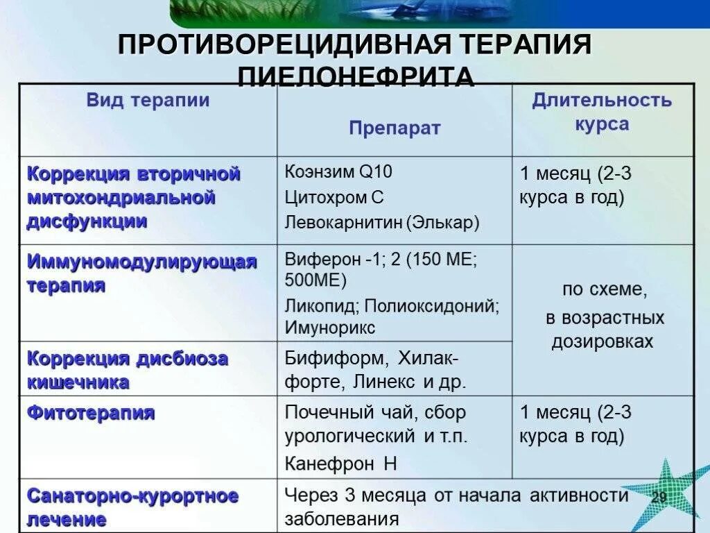Пиелонефрит уросептики. Уросептики список цистит. Детские уросептики. Растительные уроантисептики препараты. Синтетические уросептики препараты.