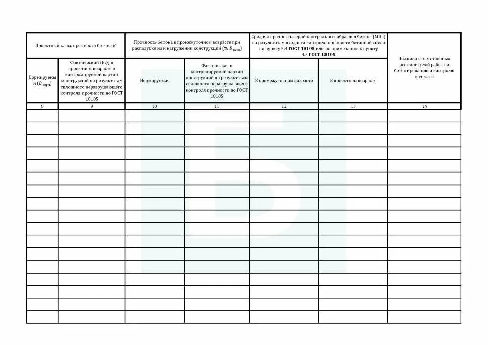 Заполнение журнала бетонных работ СП 70.13330.2012. Журнал прогрева бетона СП 70.13330.2012. Журнал производства бетонных работ пример заполнения. СП70.13330.2012 заключение РК.