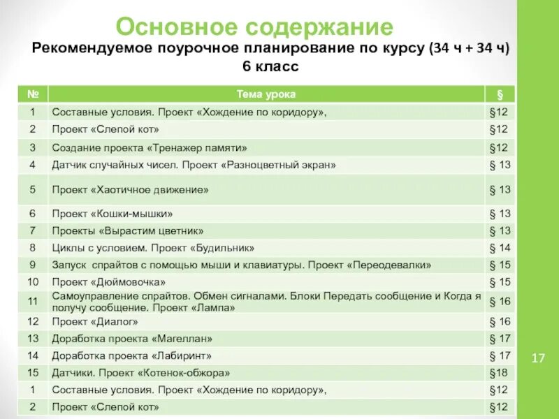 Поурочный план. Поурочное планирование. Пособие поурочное планирование 4 класс. Основное содержание проекта.