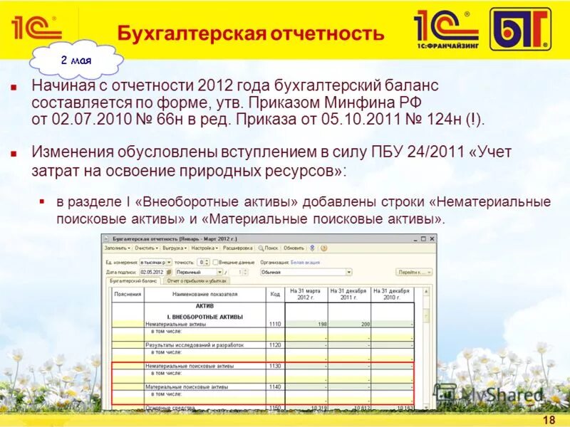 форма 2 бухгалтерской отчетности образец. строки бухгалтерского баланса. отчёт о прибылях и убытках форма 2 за 2011. формы отчетность 2012. отчет о расходовании целевых денежных средств.