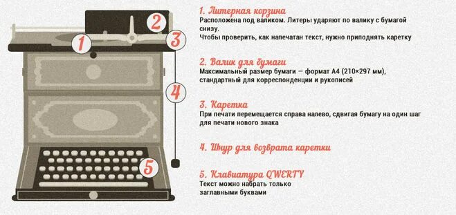 бегунок пишущей машинки ответ. бегунок трамблера ссср. бегунок пишущей машинки ответ. бегунок пишущей машинки ответ. пишущая машинка ретро обои.