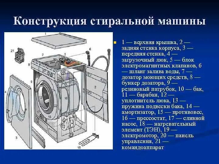 Машинка стиральная LG 5кг устройство. Стиральная машинка LG f10b8nd. Устройство стиральной машины LG снизу. Строение стиральной машины автомат LG. Устройство стиральных индезит