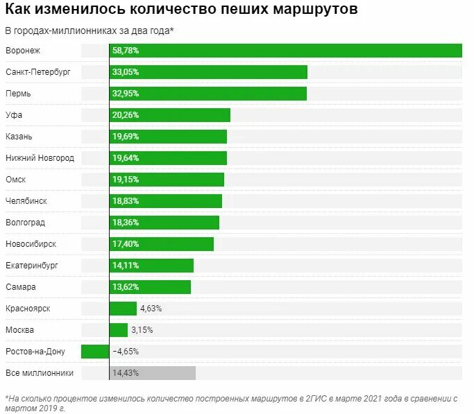 Какие города стали миллионниками. Города миллионники. Самый компактный город миллионник. Город миллионник в России. Города миллионники России 2017.