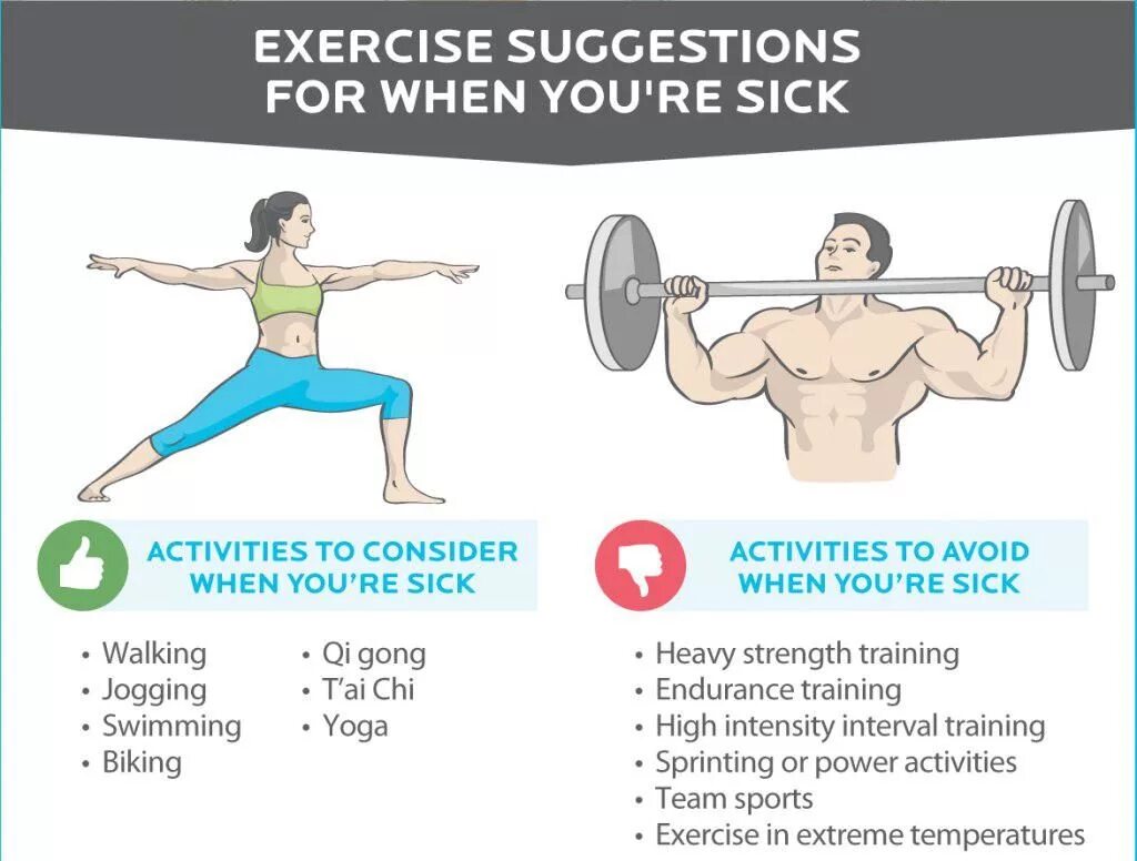 Тренировка на ночь можно ли. Силовые упражнения. Тренировки при простуде. Силовая нагрузка упражнения. Тренировки после простуды.