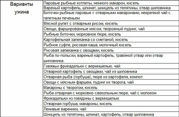 Творог при гастрите с повышенной кислотностью. Диета для гастрита желудка с повышенной кислотностью. Гастрит с повышенной кислотностью диета таблица. Питание при гастрите желудка меню с повышенной кислотностью. Примерное меню при повышенной кислотности.