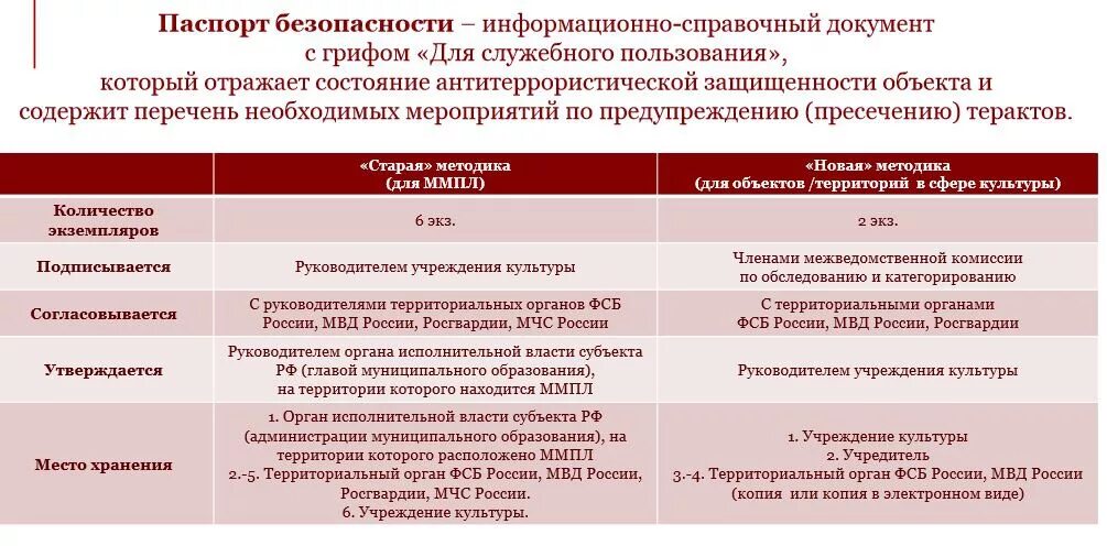 План учения по антитеррору. Антитеррористическая защищенность объектов.