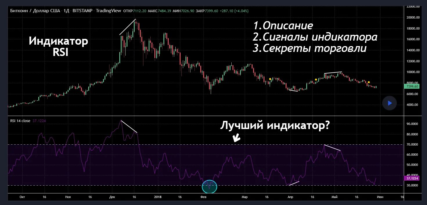 Индикатор gann duras. Aroon indicator. Индикаторы обзор. Индикатор aroon в квике. Brpa индикатор тренда.
