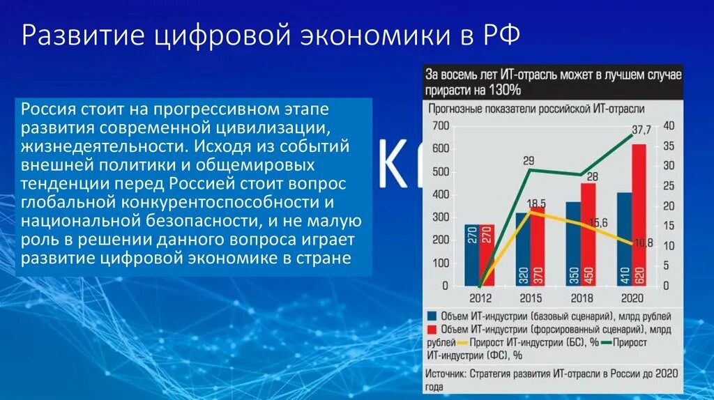 Глобальные экономические тенденции. Тенденция развития цифровой экономики в России. Перспективы развития хозяйства России. Перспективы развития экономики России. Уровни развития цифровой экономики.