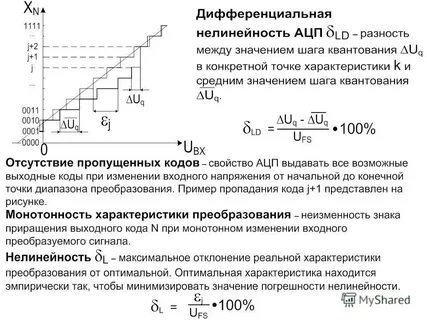 Разрядность ацп