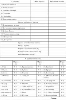 Тест векслера форум