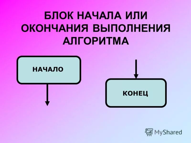 Какую роль выполняет окончание слова. Какую работу выполняют окончания. Блок начала или конца. Правило как найти окончание. Нулевая флексия.