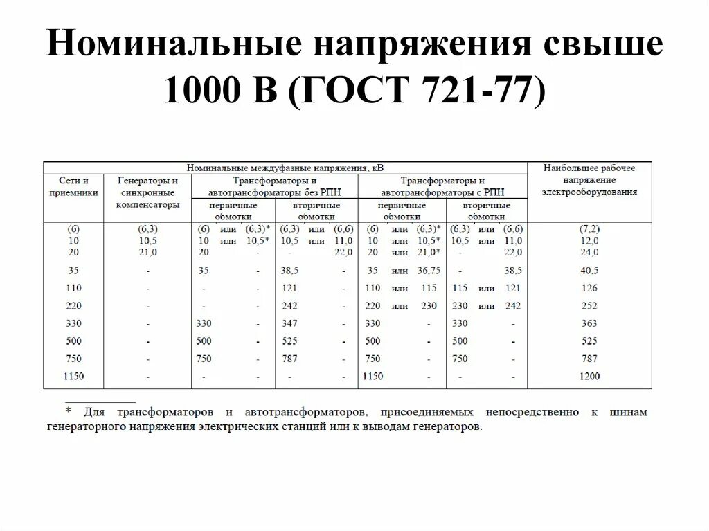 Уровни номинальных напряжений