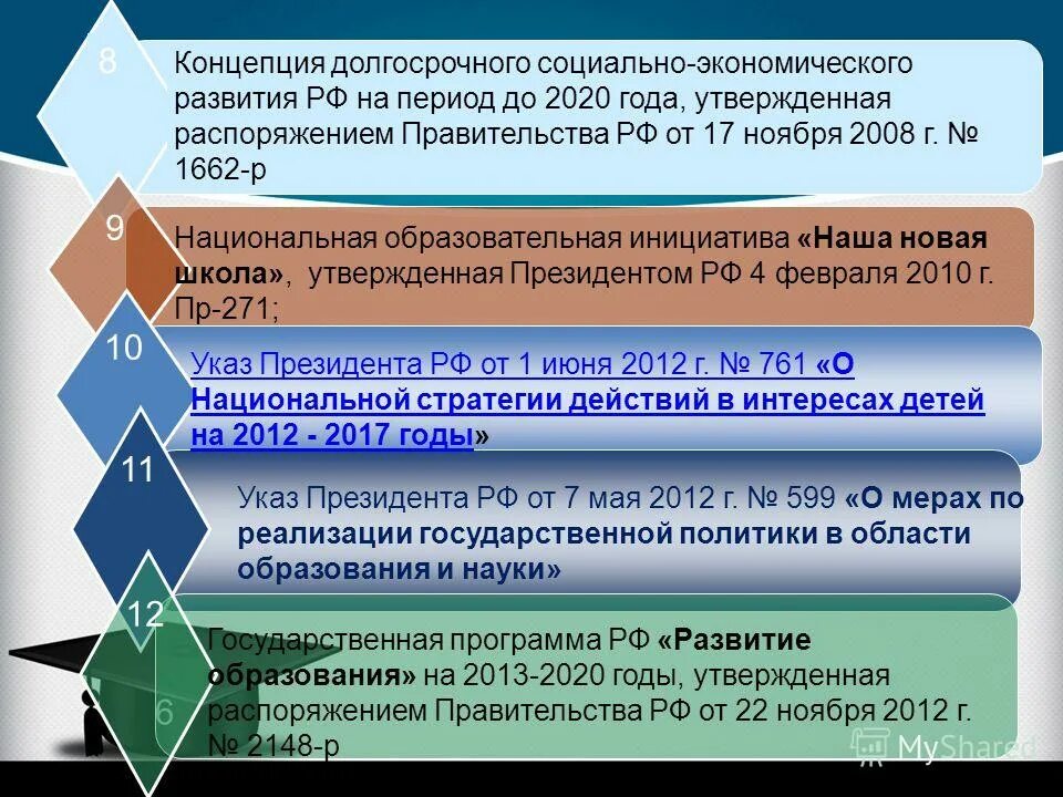 Программа развития национального образования. Концепция долгосрочного социально-экономического развития рф. 12 концепций ан. базовые принципы построения иос оу легитимность.